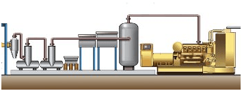 Process Heat Gas - Electrical Generation figure